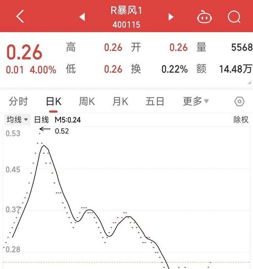 暴风科技招股说明书_暴风科技股价连续涨停背后隐忧_暴风科技IPO神话与业绩下滑分析