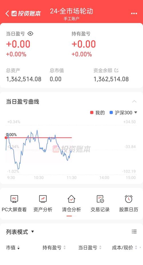 期货机构持仓_国债期货多头情绪_2024春节股指期货策略