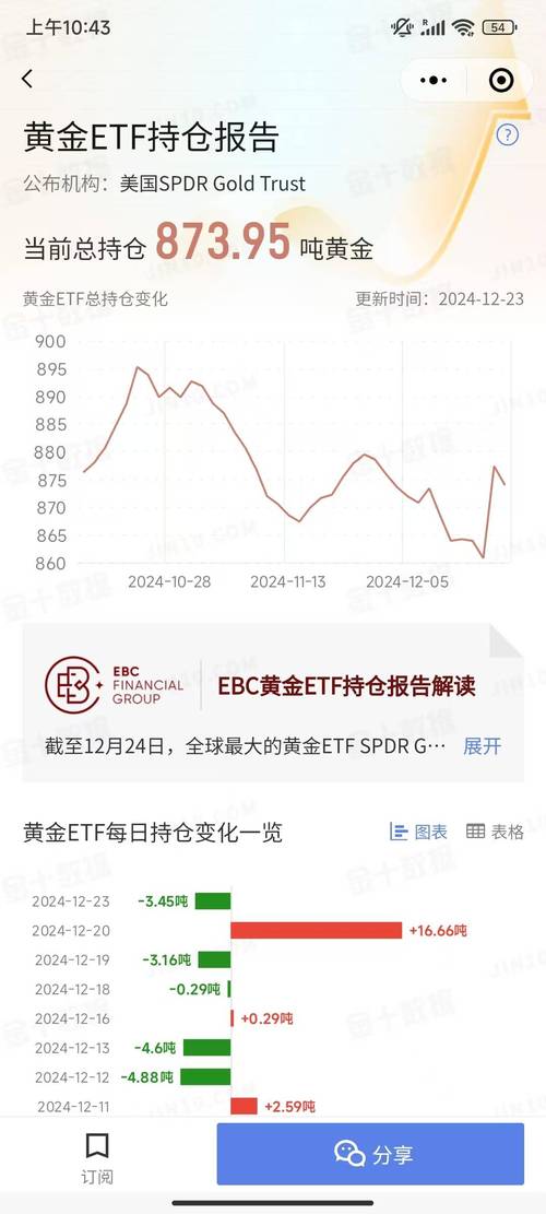 期货机构持仓_2024春节股指期货策略_国债期货多头情绪