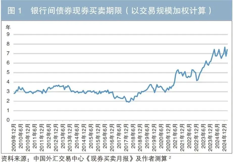 债券市场金融稳定流动性交易网络_债券图片_债券市场流动性风险金融稳定