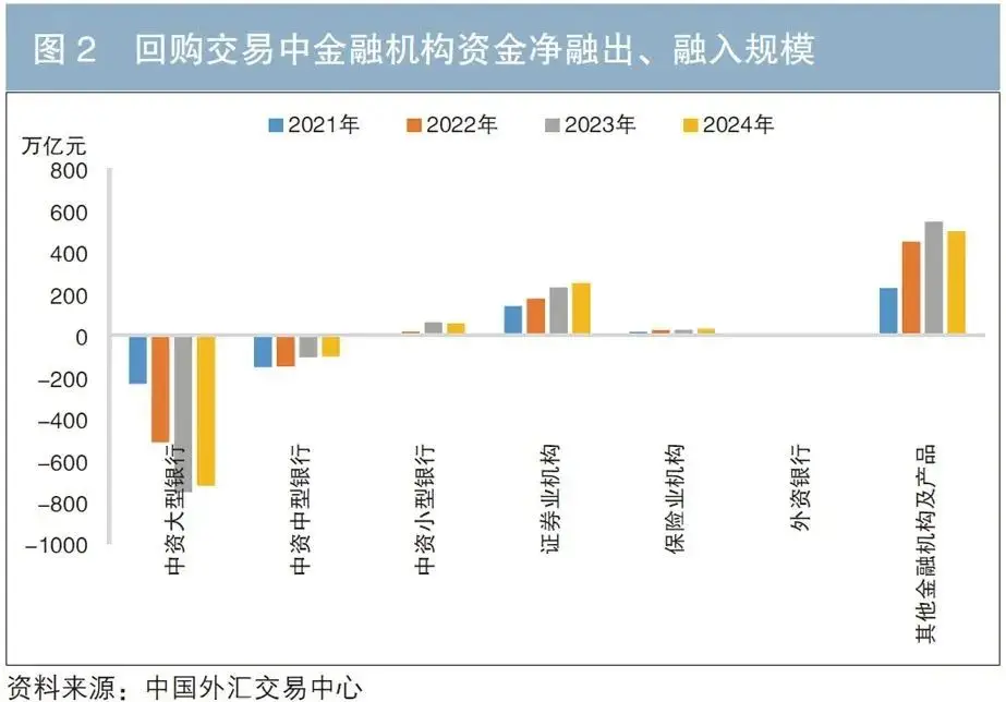 债券市场金融稳定流动性交易网络_债券市场流动性风险金融稳定_债券图片