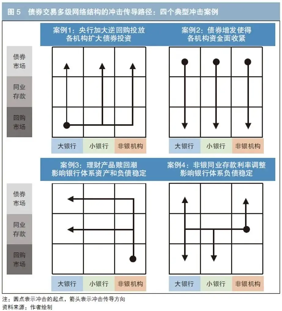 债券市场流动性风险金融稳定_债券图片_债券市场金融稳定流动性交易网络