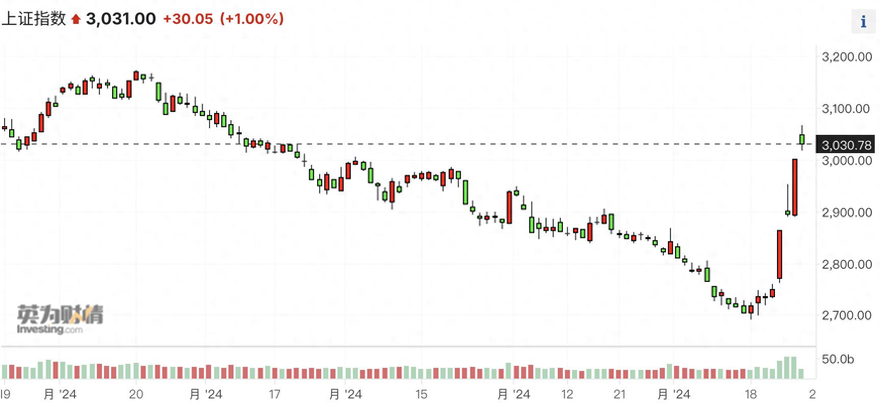 下调存款准备金对股市_A股港股市场表现_降准降息政策影响