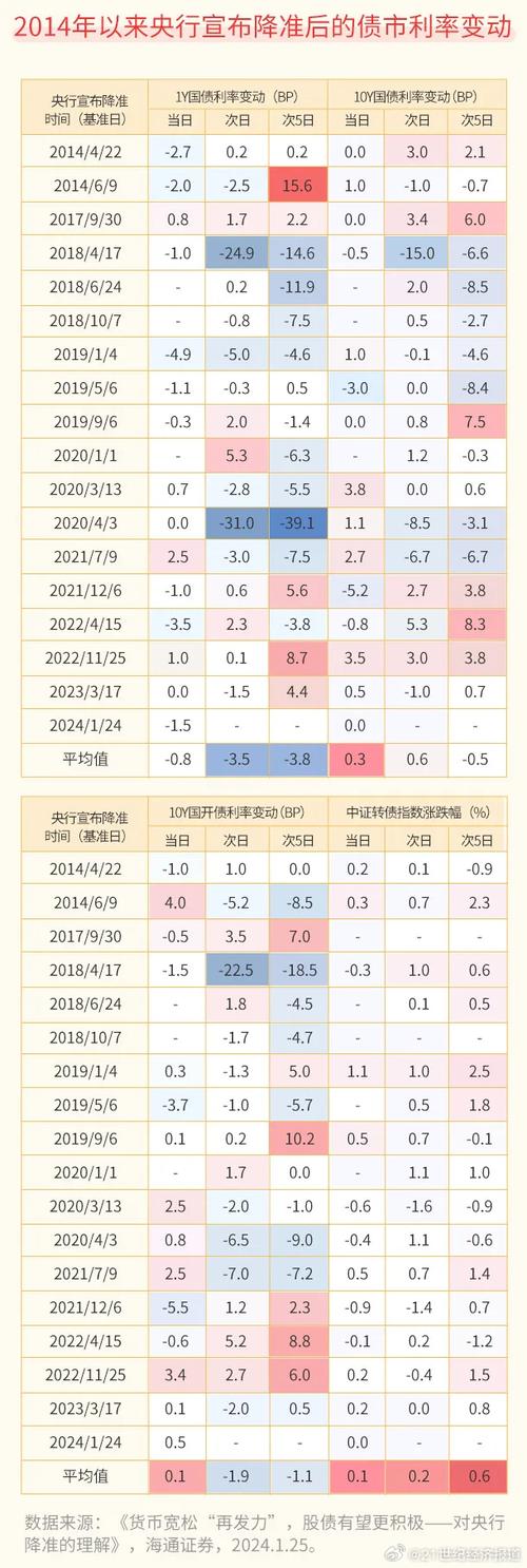 A股港股市场表现_下调存款准备金对股市_降准降息政策影响