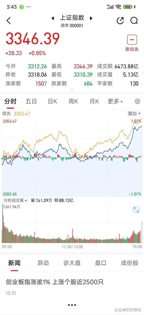 A股市场震荡重挫_关于股指期货反向市场_权重股回落分析