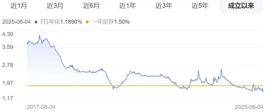 基金收益来源有哪些？资本利得、利息、红利等全解析