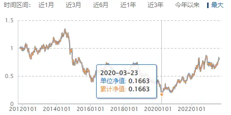 基金分类_基金收益来源_平衡型基金一般将()的资产投资于债券及优先股