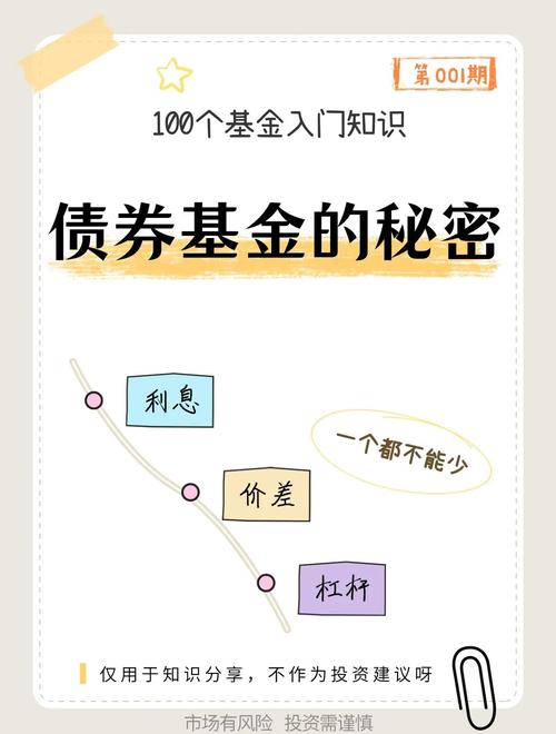 基金分类_平衡型基金一般将()的资产投资于债券及优先股_基金收益来源