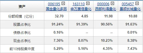 平衡型基金一般将()的资产投资于债券及优先股_基金分类_基金收益来源