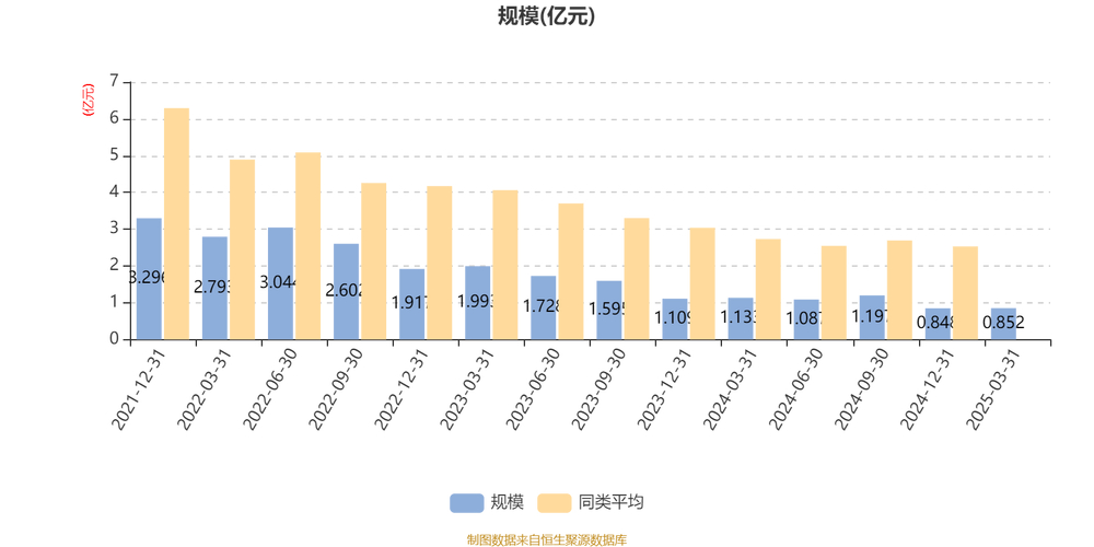 长城品牌优选股票型证券投资基金_长城兴华优选一年定开混合A持仓分析_长城兴华优选一年定开混合A净值增长