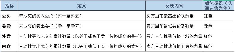 委买委卖外盘内盘关系_外盘内盘 期货_股票交易委托意愿实际成交分析