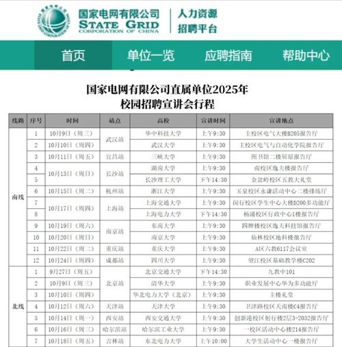 国家电网校招全解析：5大报考批次差异、硬性门槛详解，帮你精准把握机会