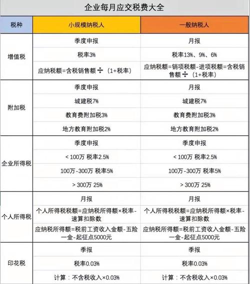 中国增值税一般纳税人和小规模纳税人认定标准、要求及区别