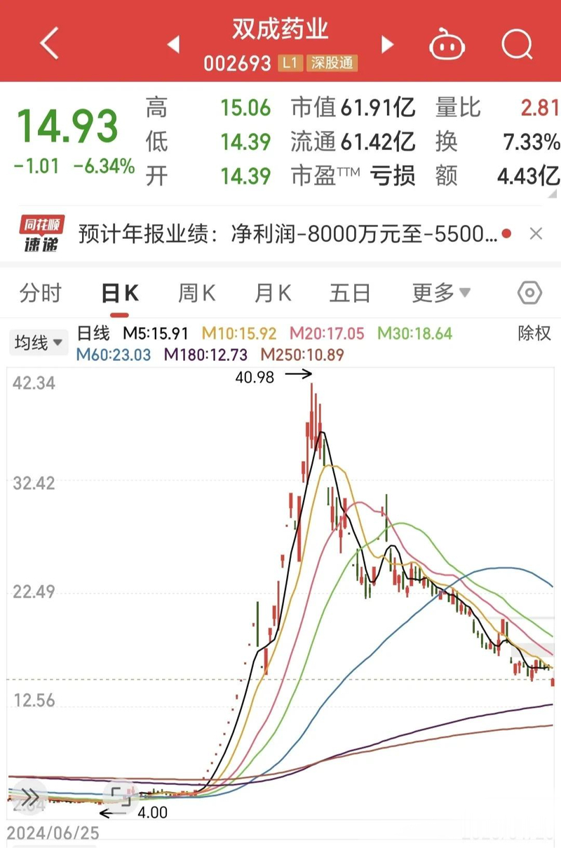 保千里重组最新消息_保千里股东亏损80%_ST保千里连续跌停