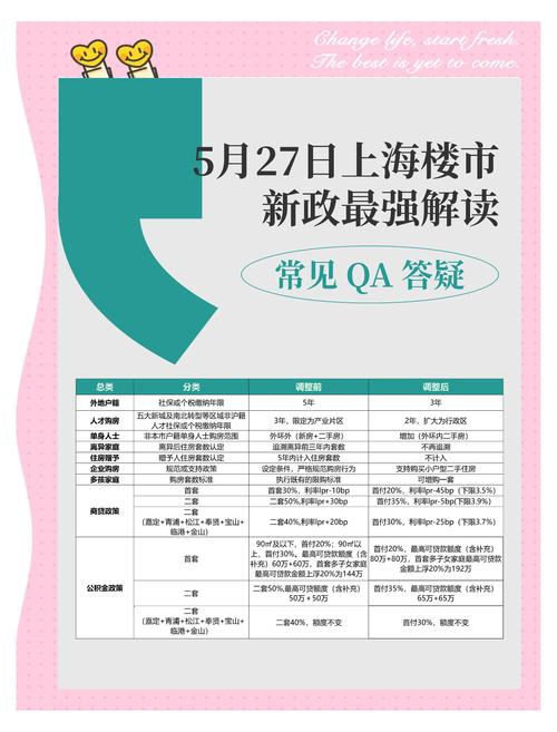 8月25日上海六部门联合发文！优化调整房地产政策多项利好来袭？