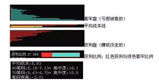 A股处于发展阶段，政策影响市场，为何炒股成功人士少？