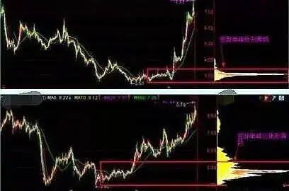 A股改革红利制度红利分析_炒股心理学_A股发展阶段政策影响