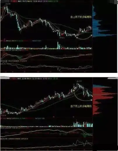 炒股心理学_A股改革红利制度红利分析_A股发展阶段政策影响