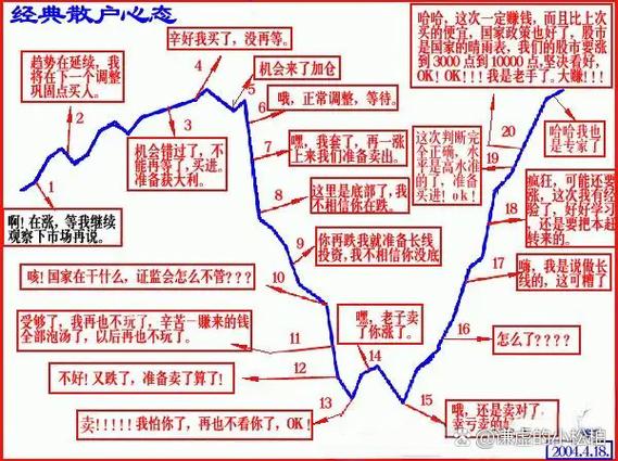 股票投资：学心理胜过学经济？剖析大众炒股心态的错误所在
