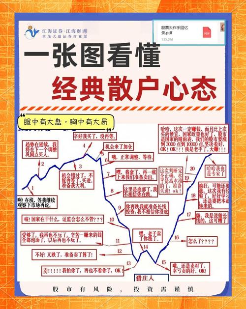 克服贪婪恐惧心理_炒股心理学_股票投资心理学