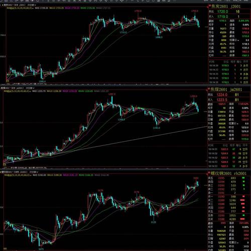 新纪元期货提醒远离非法黑平台期货骗局，黑色系期价走势几何？