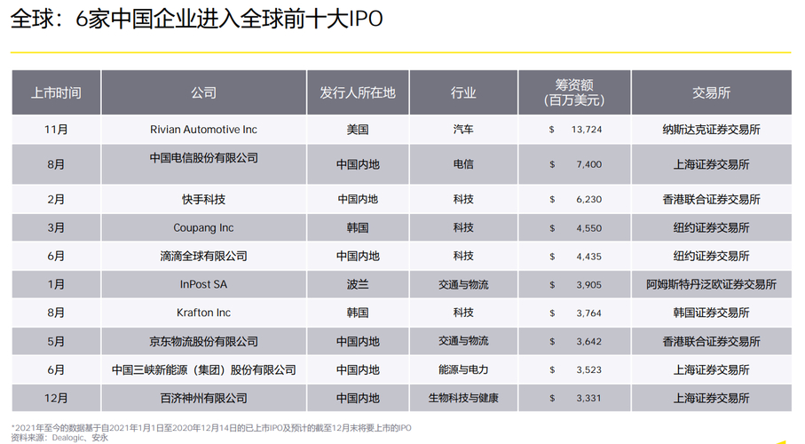 A股IPO市场_香港IPO市场_影响中国股票市场的因素