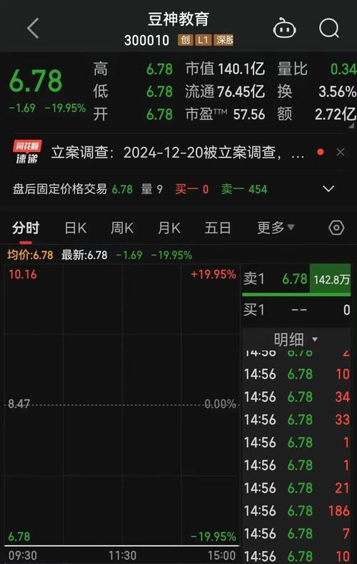  证监会严打场外配资 _杭州固赢股票配资公司_恒生电子跌停 配资公司杠杆比例下降 