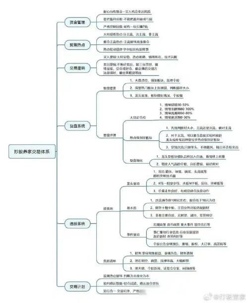 A股交易规则与术语_炒股认知能力提升_新股民快速入门必读
