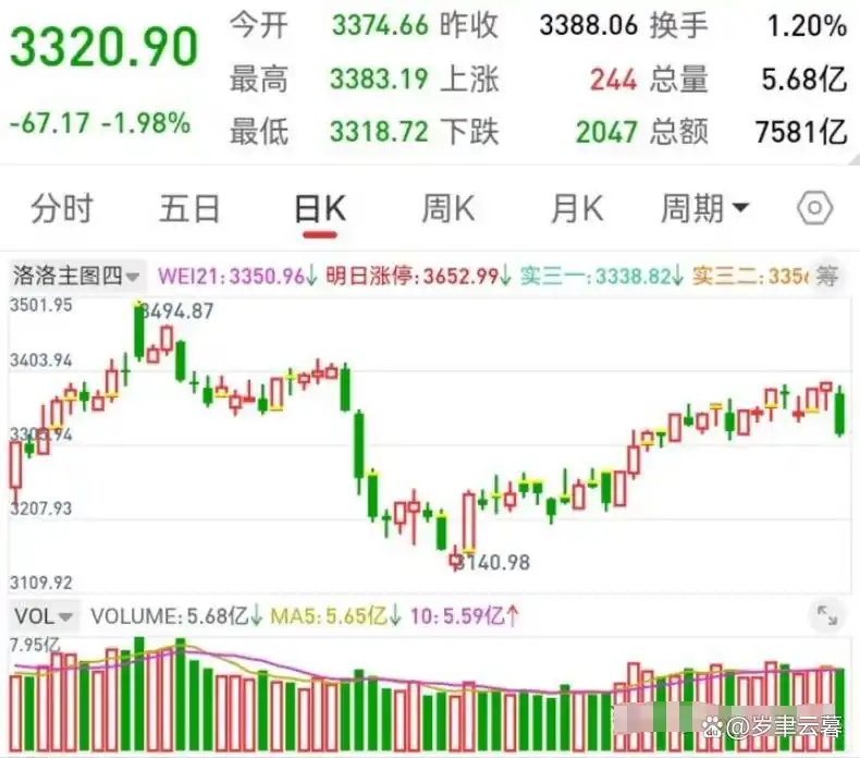新股民快速入门必读_炒股认知能力提升_A股交易规则与术语