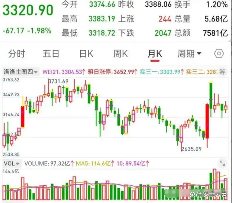 新股民快速入门必读_A股交易规则与术语_炒股认知能力提升