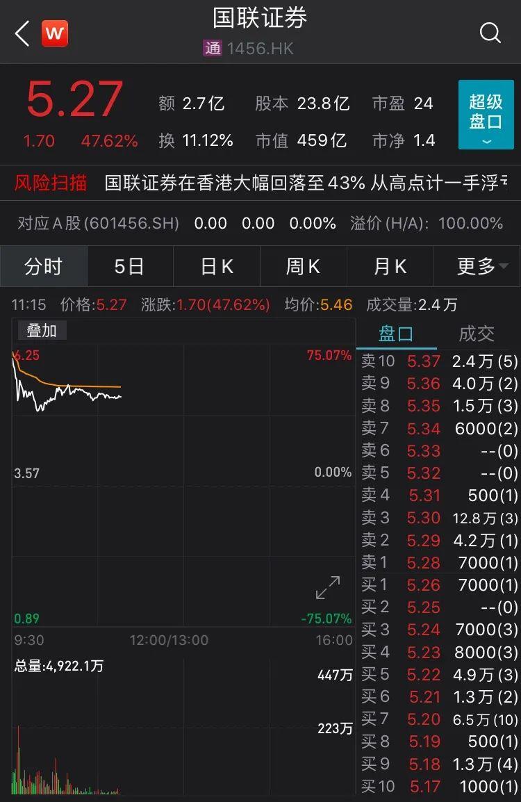 国联证券国金证券合并_国金证券股东涌金集团_重大资产重组