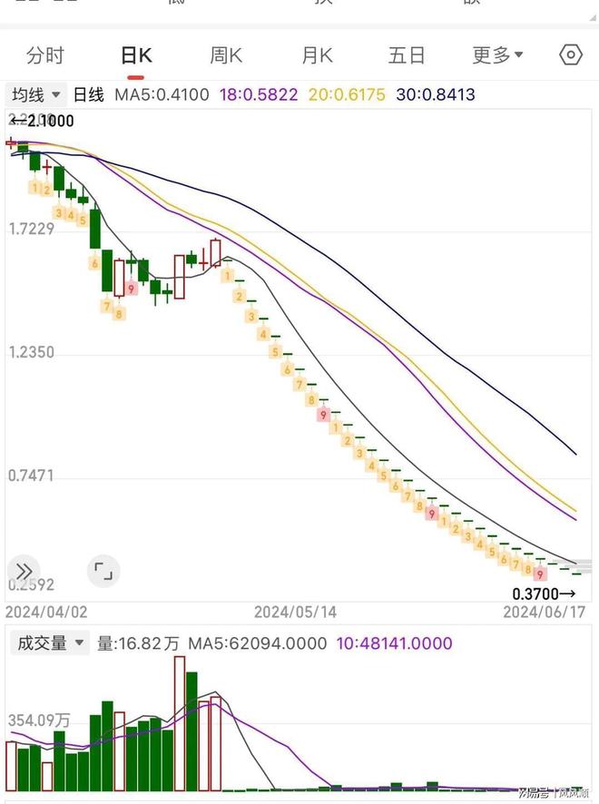 股市停牌钱就套里面了？_ST富通股票跌停退市原因_股市新手追高老手抄底风险
