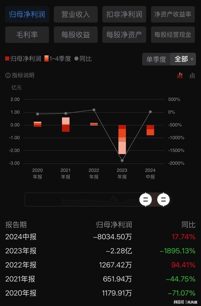 股市停牌钱就套里面了？_股市新手追高老手抄底风险_ST富通股票跌停退市原因