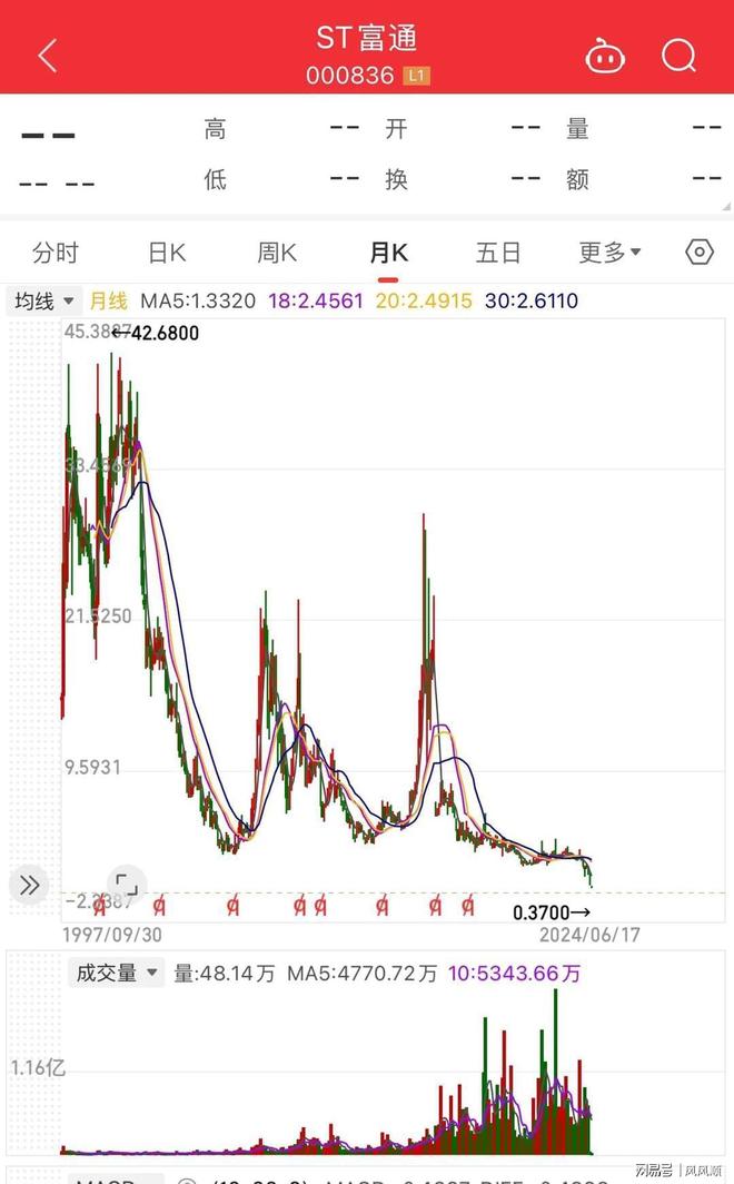 股市停牌钱就套里面了？_股市新手追高老手抄底风险_ST富通股票跌停退市原因