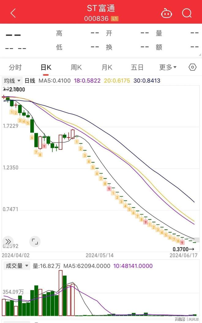 股市新手追高老手抄底风险_ST富通股票跌停退市原因_股市停牌钱就套里面了？