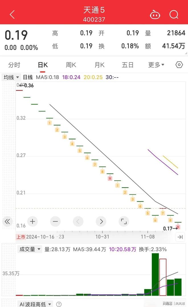股市新手追高老手抄底风险_ST富通股票跌停退市原因_股市停牌钱就套里面了？