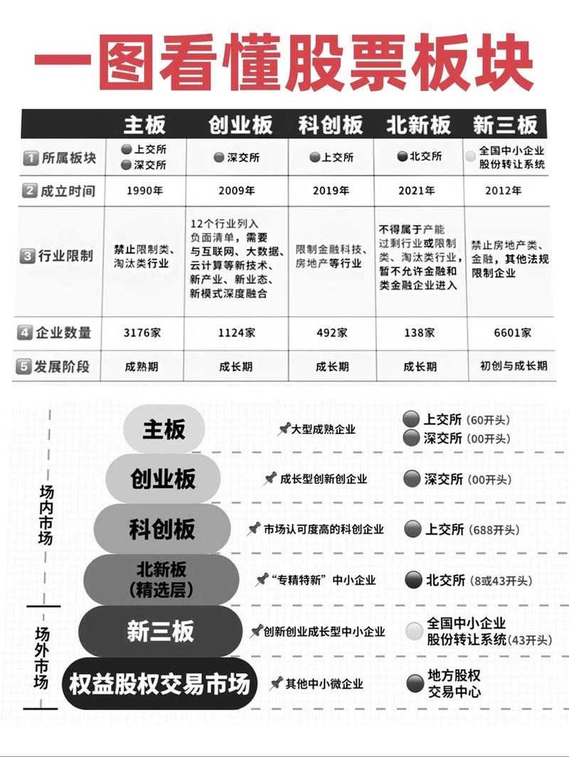 B股交易制度_A股创业板区别_a股b股新三板创业板