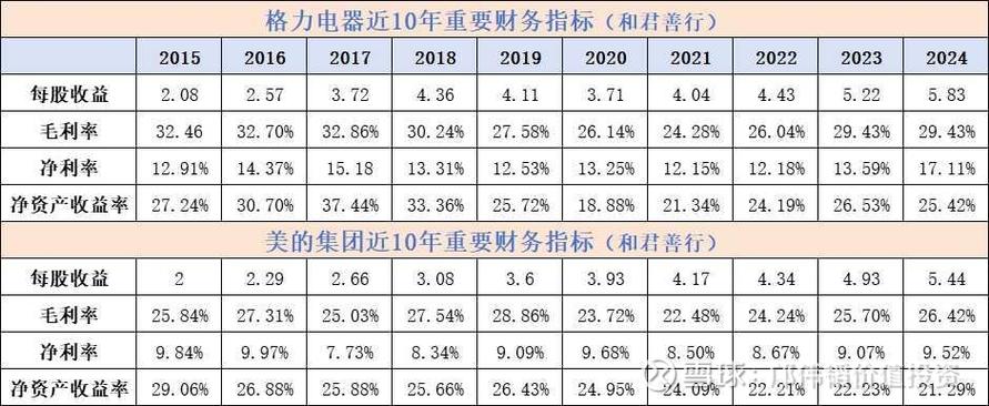 美的科技集团转型_美的多元化业务发展_美的集团财务趋势分析