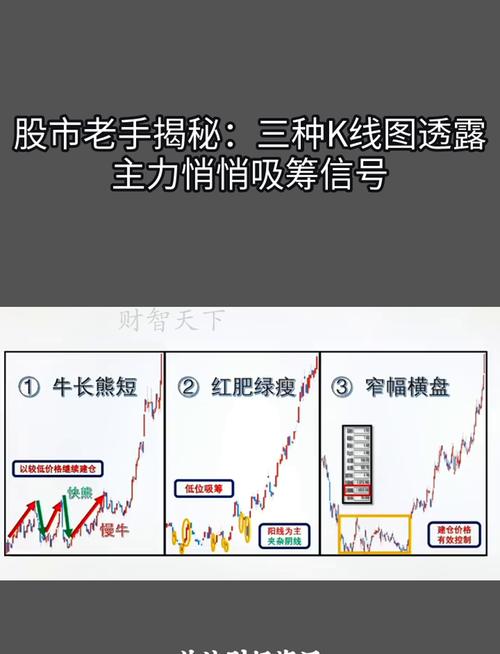 看盘技巧_内盘外盘分析_外盘内盘 期货