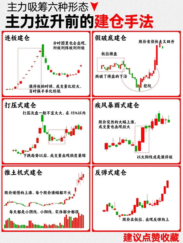 内盘外盘分析_看盘技巧_外盘内盘 期货