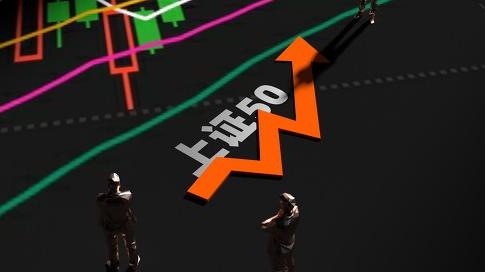 中金所上证50股指期权上市_股指期货市价指令_上证50股指期权风险管理
