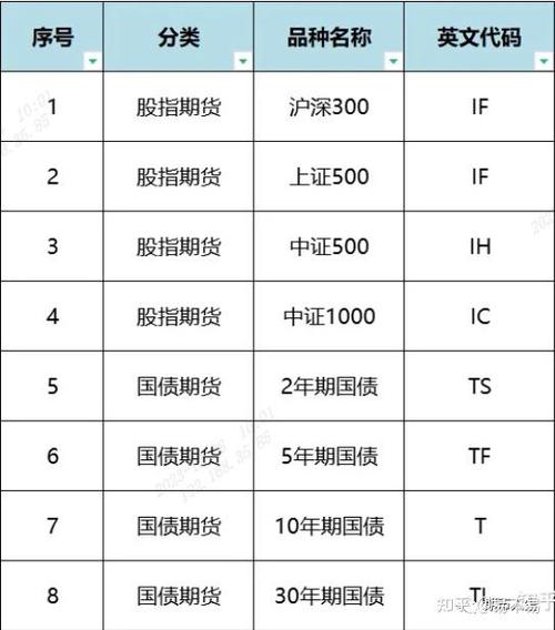 上证50股指期权风险管理_中金所上证50股指期权上市_股指期货市价指令
