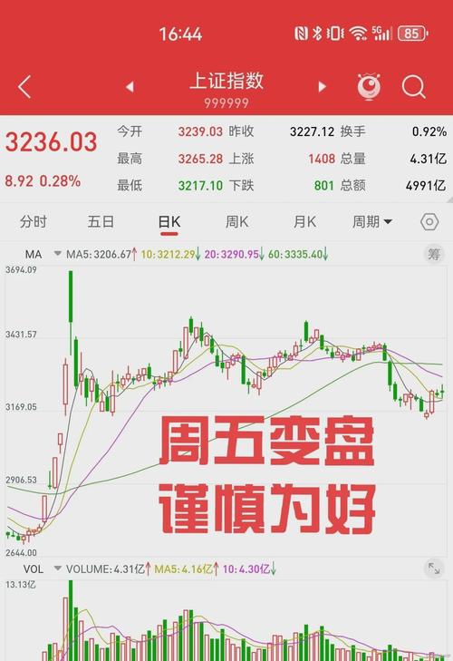 股指期货乌龙指事件_股指期货市价指令_2019年股指期货乌龙指损失