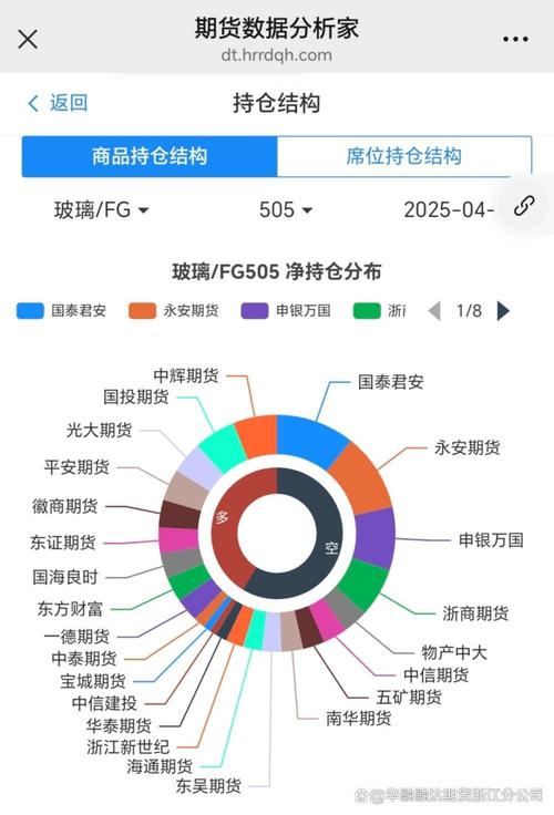 期货机构持仓_期货市场机构持仓分析_机构持仓报告解读
