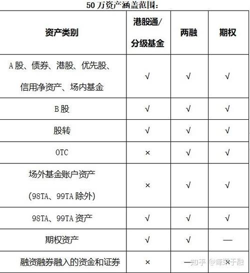 股市开户网上能开户吗_网上两融开户流程_国金证券两融开户条件