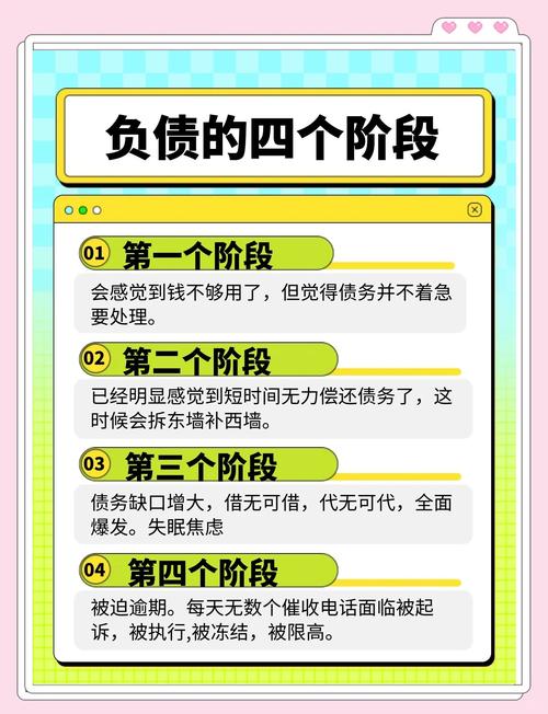 负债逾期的两大原因：投资失败与过度透支消费，你中招了吗？