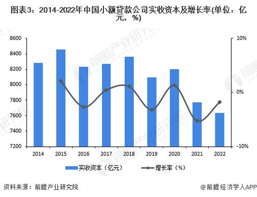 小贷公司赚钱的途径_小额贷款公司经营模式_小贷公司融资难题解决方案