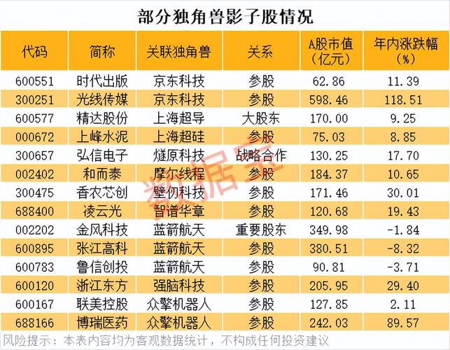 CDR推出 BATJ回归 A股 退市制度改革 终结不死鸟_新股发行体制改革 微博_中国股票发行上市制度改革 独角兽企业上市 绿色通道