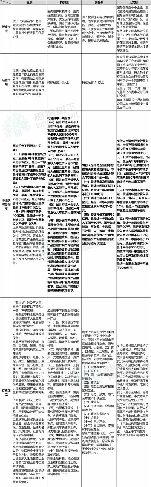 新股发行体制改革 微博_创业板IPO新规_取消持续增长要求