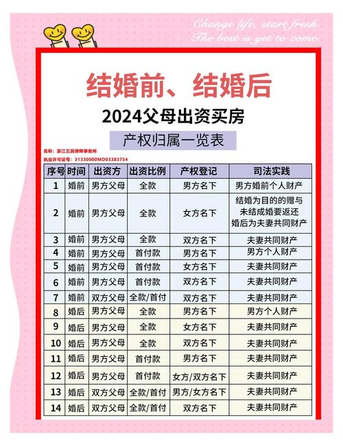 居住权登记房产权益_付首付名字是房产证_房产出资证明归属